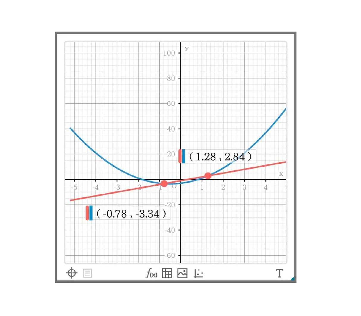Calculadora científica 553 funciones negra Casio