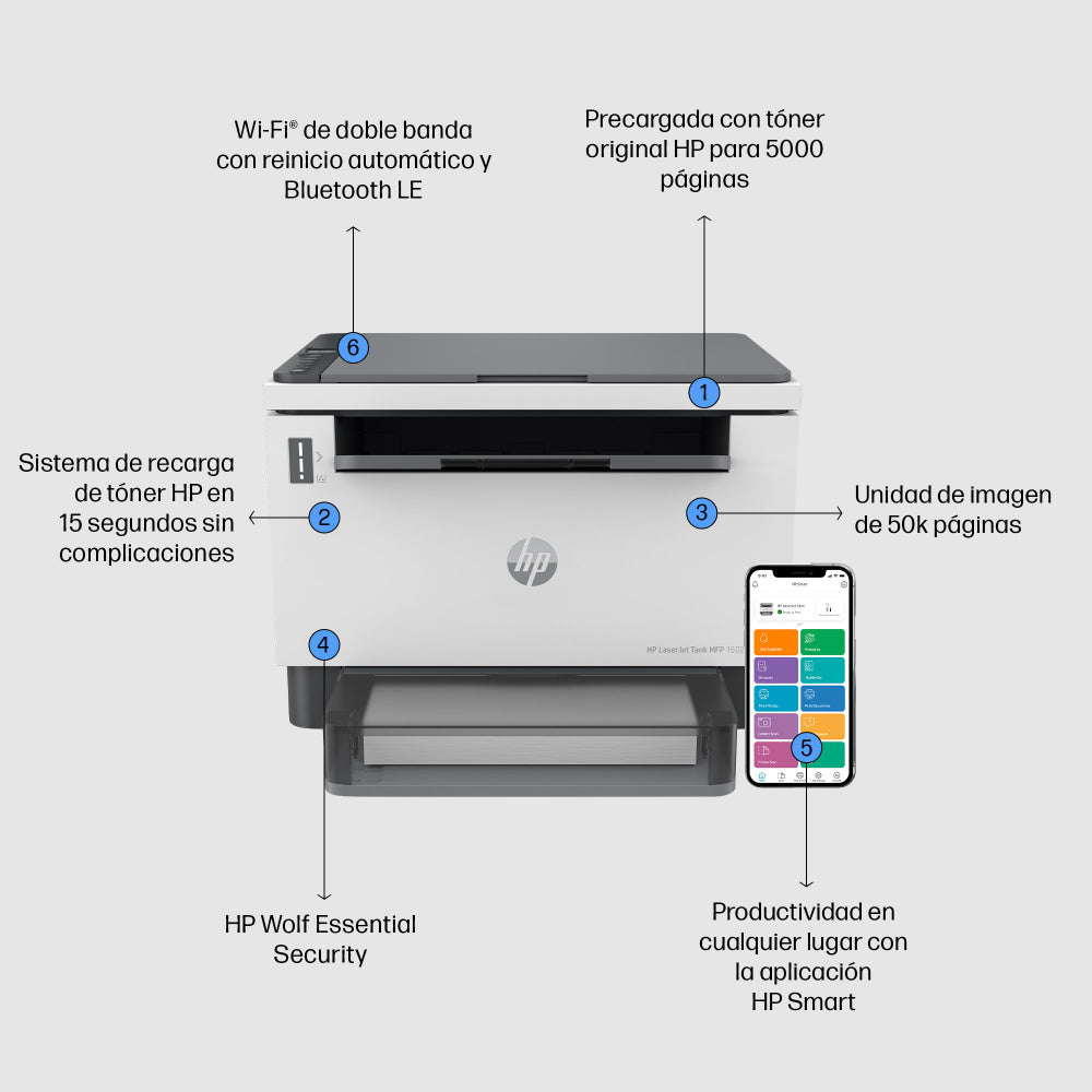 Impresora Laserjet Tank monocromática 1602W HP