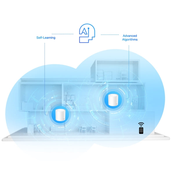 Deco X20 3 Pack AX1800 Whole Home TP-Link